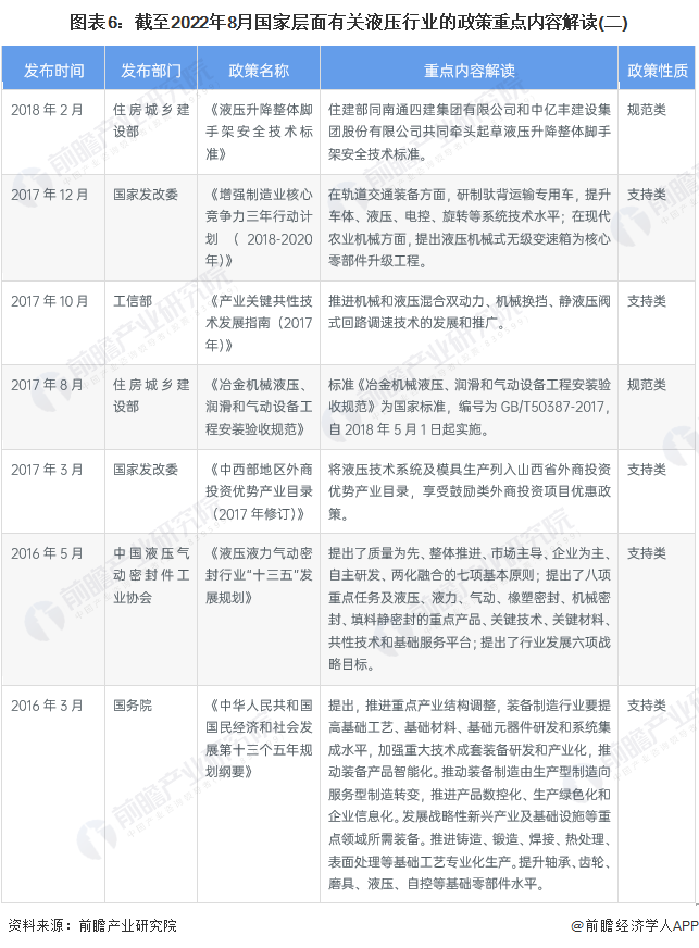 預見2023：《2023年中國液壓行業(yè)全景圖譜》