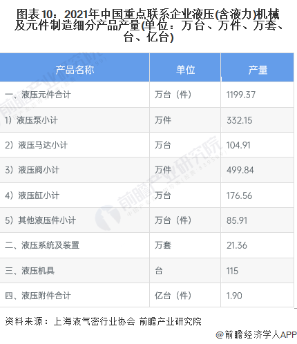 預見2023：《2023年中國液壓行業(yè)全景圖譜》