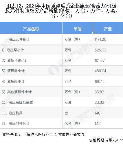 預見2023：《2023年中國液壓行業(yè)全景圖譜》