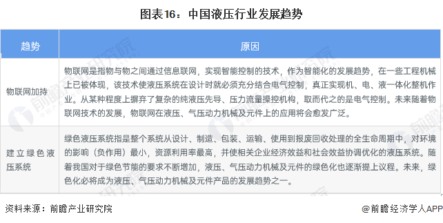預見2023：《2023年中國液壓行業(yè)全景圖譜》