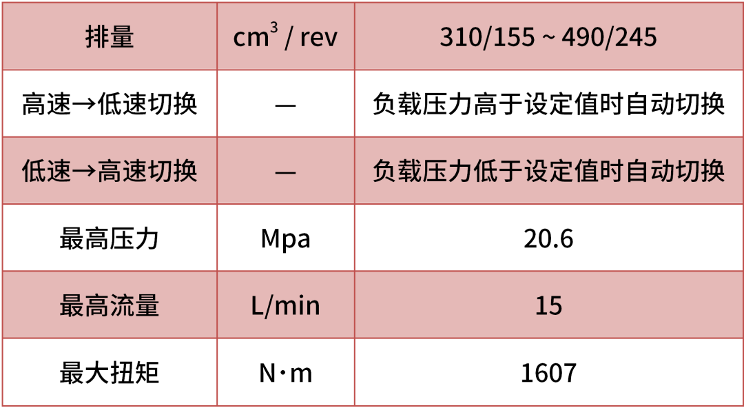 新品上線(xiàn) | TRBS自動(dòng)雙速馬達(dá) 新品上線(xiàn) | TRBS自動(dòng)雙速馬達(dá)